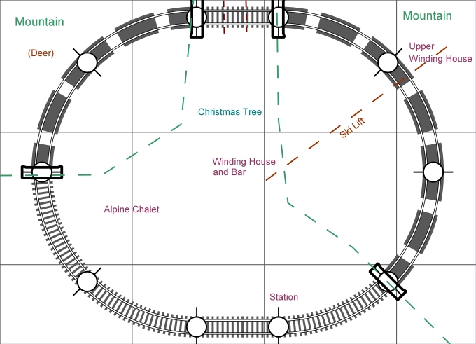 Track Diagram