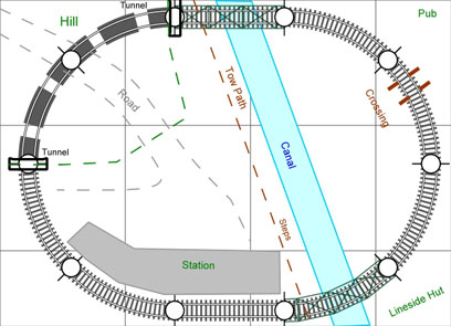 Track Plan