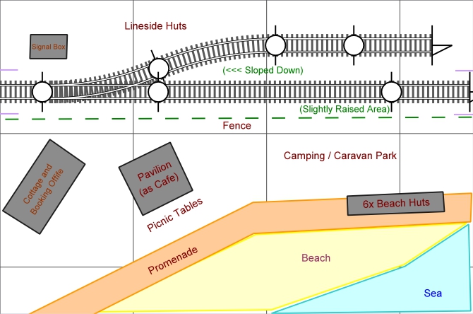 Track Plan