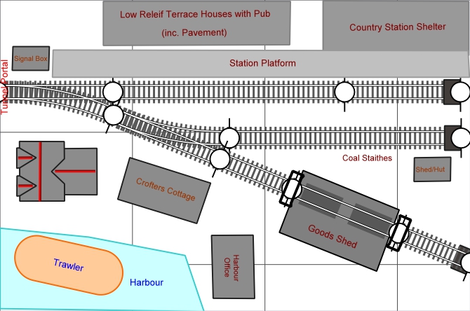 Track Diagram