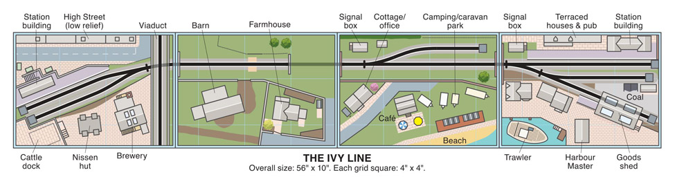 Full Trak Plan