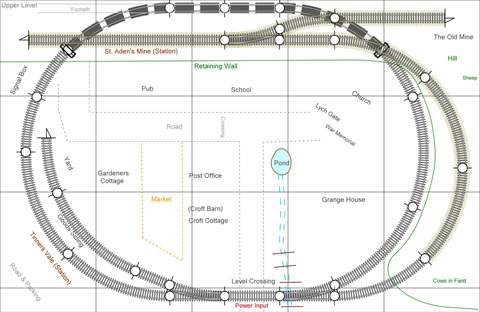 Track Diagram