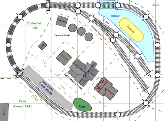 Thomas Layout